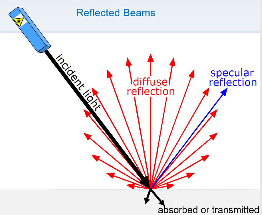 laser safety
